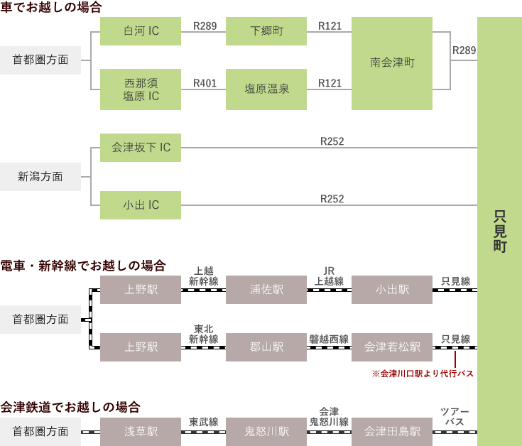 只見町ってどこにあるの？